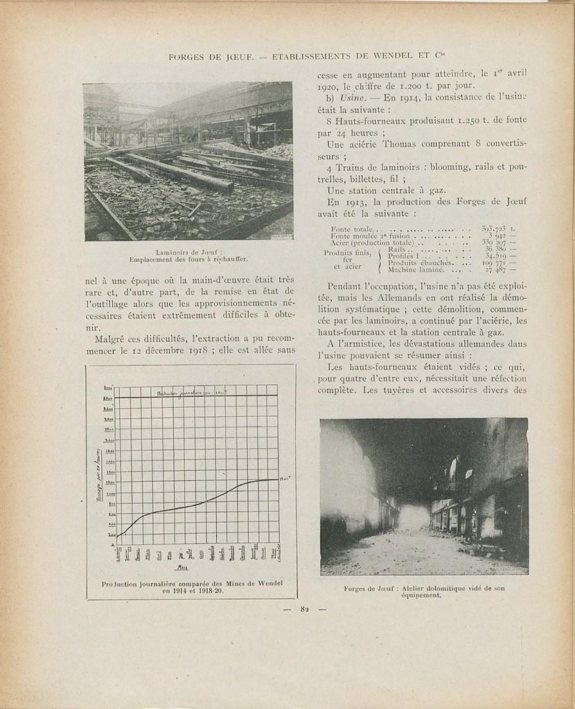 Usine joeuf 1914 1918 4